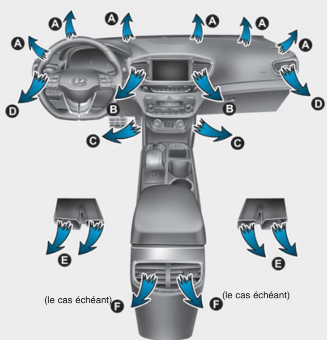 HYUNDAI Ioniq (2016-2019) - Selection du mode - 1