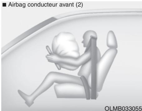 HYUNDAI Ioniq (2016-2019) - AVERAGEMENT - 2