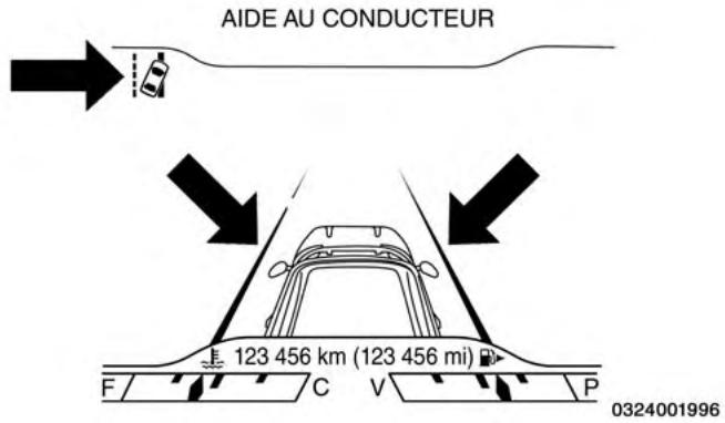 JEEP Cherokee Phase 1 (2013-2018) - Affichage du groupe d'instruments de catégorie supérieure - selon 1'equipement - 1