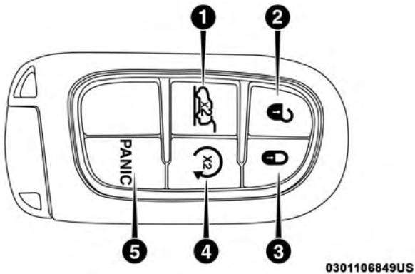 JEEP Cherokee Phase 1 (2013-2018) - Télécommande - 1