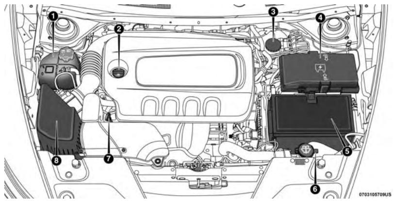 JEEP Cherokee Phase 1 (2013-2018) - Moteur 2.4L - 1