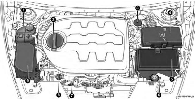 JEEP Cherokee Phase 1 (2013-2018) - Moteur 3.2L - 1