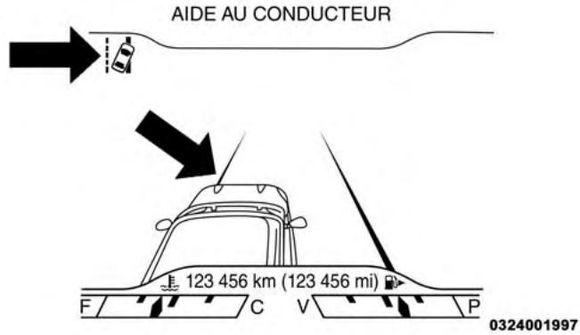 JEEP Cherokee Phase 1 (2013-2018) - Sortie de voie gauche - les deux voies détectées - 3