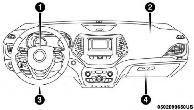JEEP Cherokee Phase 1 (2013-2018) - Sacs gonflables avant - 1