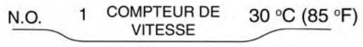 JEEP Cherokee Phase 1 (2013-2018) - Activation ou déactivation du système de détction de changement de voie LaneSense - 2