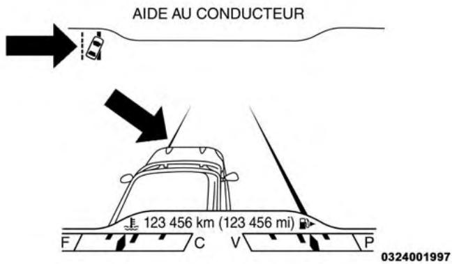 JEEP Cherokee Phase 1 (2013-2018) - Message d'advertissement du système de détction de changement de voie LaneSense - 2