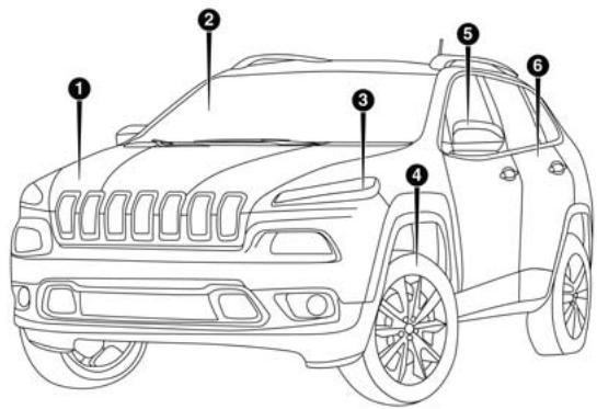 JEEP Cherokee Phase 1 (2013-2018) - REprésentATION GRAPHIQUE DE LA TABLE DES MATIÈRES - 1