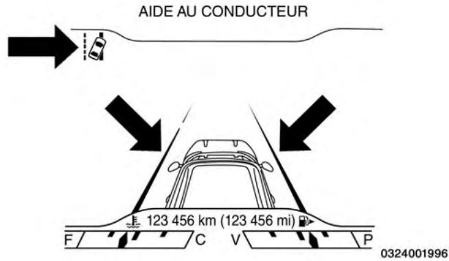 JEEP Cherokee Phase 1 (2013-2018) - Sortie de voie gauche - les deux voies détectées - 1