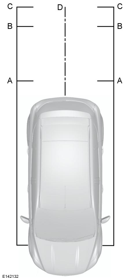 FORD Transit Custom Phase 1 (2012-2017) - AVERTISSEMENTS - 3