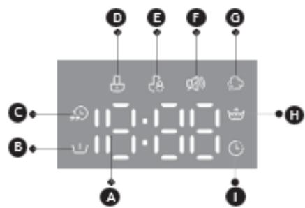 FAGOR FLT8013ADP - Affichage - 1