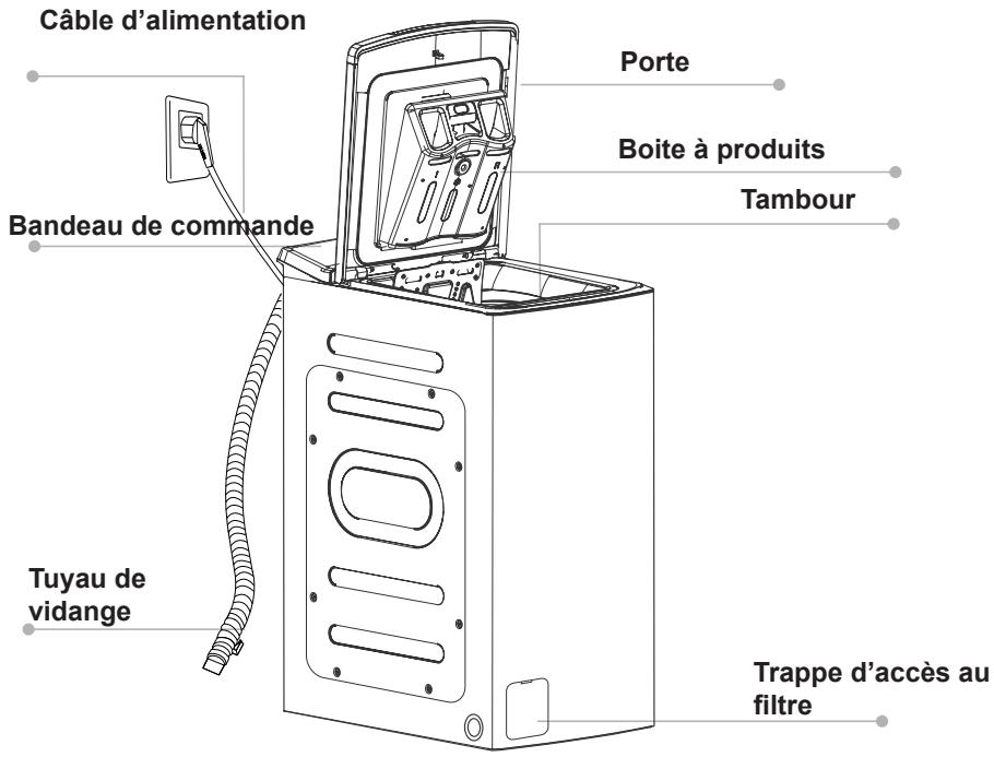 FAGOR FLT8013ADP - DESCRIPTION DU LAVE-LINGE - 1