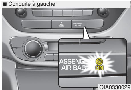 HYUNDAI i10 2 Phase 1 (2013-2016) - Pour désactiver du coussin gonflable avant du passager: - 1