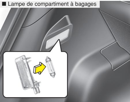 HYUNDAI i10 2 Phase 1 (2013-2016) - Remplacement des lampes de plaque minéralogique - 2