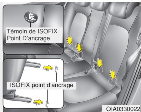 HYUNDAI i10 2 Phase 1 (2013-2016) - A VERTISSEMENT - 1