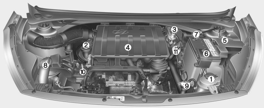 HYUNDAI i10 2 Phase 1 (2013-2016) - Moteur LPGi - 1