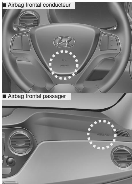 HYUNDAI i10 2 Phase 1 (2013-2016) - Où sont situés les coussins gonflables? - 1