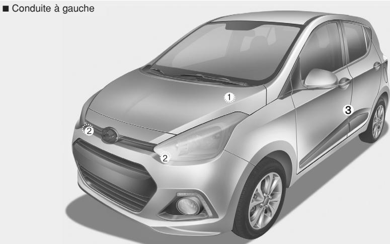 HYUNDAI i10 2 Phase 1 (2013-2016) - AVERTISSEMENT - 1
