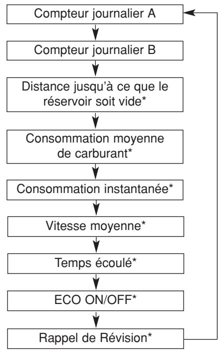 HYUNDAI i10 2 Phase 1 (2013-2016) - Compteurjournalier/ordinateurjournalier(suivant version) - 1