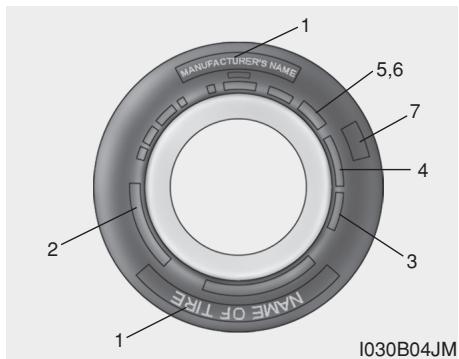 HYUNDAI i10 2 Phase 1 (2013-2016) - Maintenance des pneus - 1