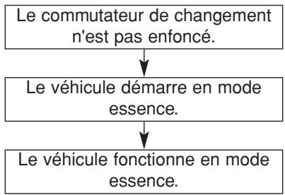 HYUNDAI i10 2 Phase 1 (2013-2016) - Comment est-ce que le mode GPL/essence est activé? - 1