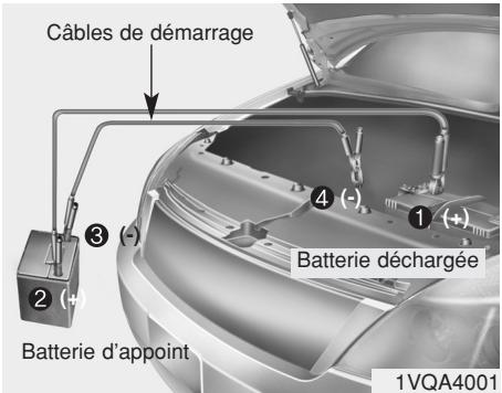 HYUNDAI i10 2 Phase 1 (2013-2016) - DEMARRAGE DE SECOURS - 1