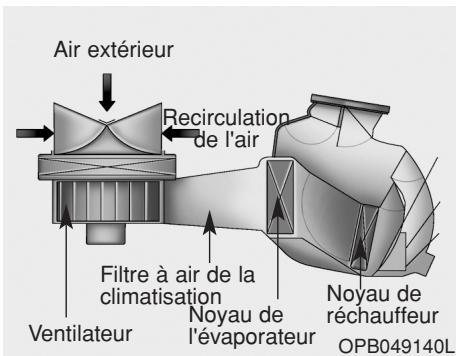 HYUNDAI i10 2 Phase 1 (2013-2016) - Conseils d'utilisation de l'air conditionné - 1