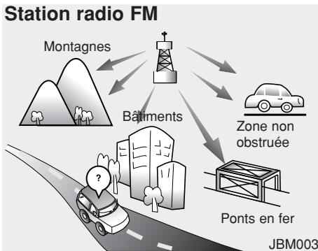 HYUNDAI i10 2 Phase 1 (2013-2016) - Comment fonctionne un autoradio - 2