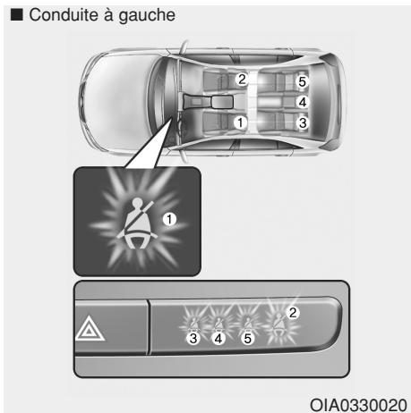 HYUNDAI i10 2 Phase 1 (2013-2016) - AVERTISSEMENT - 1