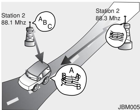 HYUNDAI i10 2 Phase 1 (2013-2016) - Comment fonctionne un autoradio - 4