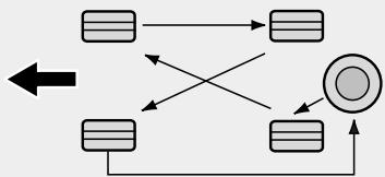 HYUNDAI i10 2 Phase 1 (2013-2016) - Permutation des pneus - 1