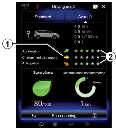 RENAULT R-Link2 (2015) - DRIVING ECO2 (2/4) - 1