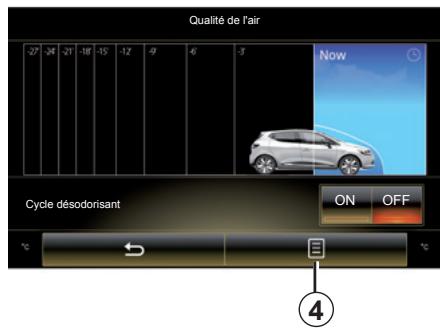 RENAULT R-Link2 (2015) - Activation/désactivation du cycle désodorisant - 1