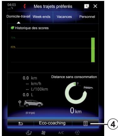 RENAULT R-Link2 (2015) - « Ajouter un trajet » - 1