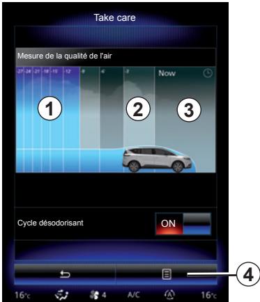 RENAULT R-Link2 (2015) - « Qualité de l'air » (suivant vehicule) - 1