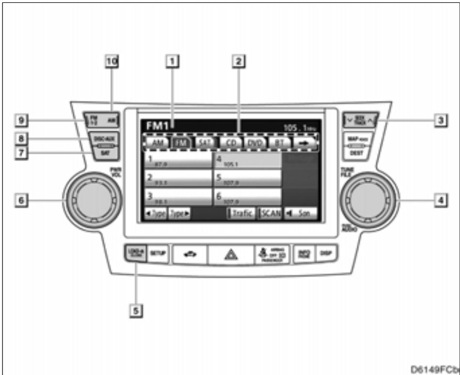 TOYOTA Highlander (2012) - Référence rapide - 1