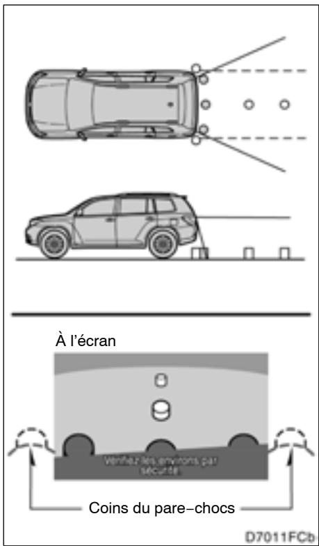 TOYOTA Highlander (2012) - - Zone affichée à l'écran - 1