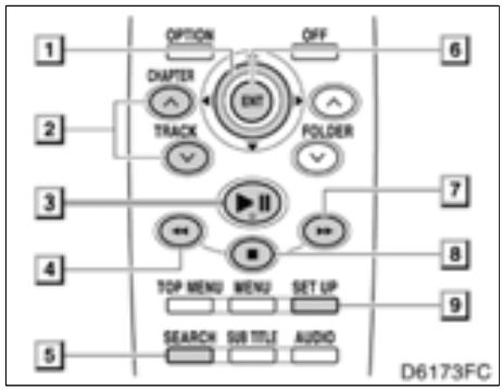 TOYOTA Highlander (2012) - — Utilisation du lecteur DVD (CD vidéo) - 1