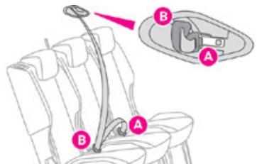 TOYOTA Proace City (2019-2023) - Installation - 1