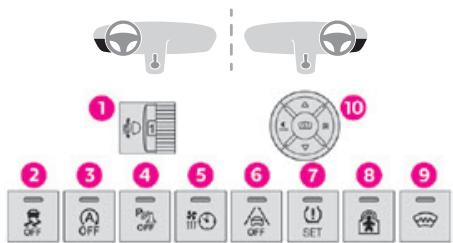 TOYOTA Proace City (2019-2023) - Panneau de contacteur létral - 1