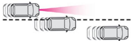TOYOTA Proace City (2019-2023) - Éléments non dédictés par le système : - 1