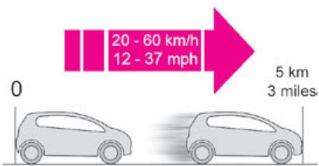 TOYOTA Proace City (2019-2023) - WARNING - 1
