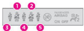 TOYOTA Proace City (2019-2023) - Témoins d'alerte de la(des) ceinture(s) de sécurité - 4