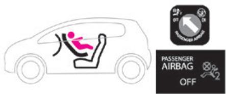 TOYOTA Proace City (2019-2023) - WARNING - 1