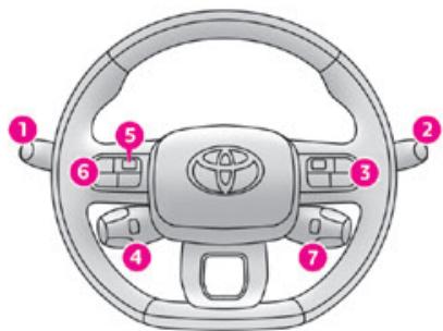 TOYOTA Proace City (2019-2023) - Commandes au volant - 1
