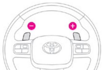 TOYOTA Proace City (2019-2023) - Commandes au volant - 1