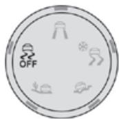 TOYOTA Proace City (2019-2023) - Désactivation / Réactivation - 2