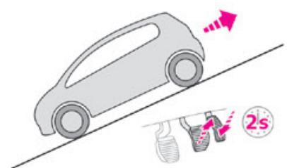 TOYOTA Proace City (2019-2023) - Fonctionnement - 2