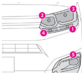 TOYOTA Proace City (2019-2023) - Eclairages avant - 1