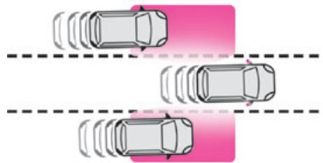 TOYOTA Proace City (2019-2023) - Surveillance d'angles morts - 1