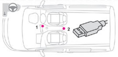 TOYOTA Proace City (2019-2023) - Port(s) USB - 2
